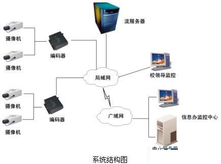安防“錢”景無限 監(jiān)控攝像機(jī)產(chǎn)業(yè)現(xiàn)今如何？